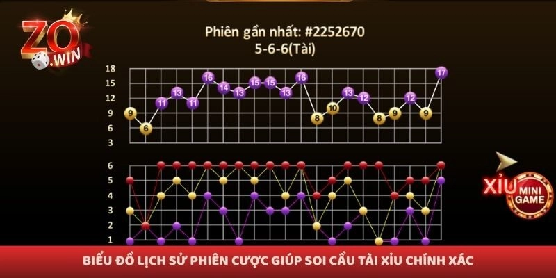 Biểu đồ lịch sử phiên cược giúp soi cầu tài xỉu chính xác